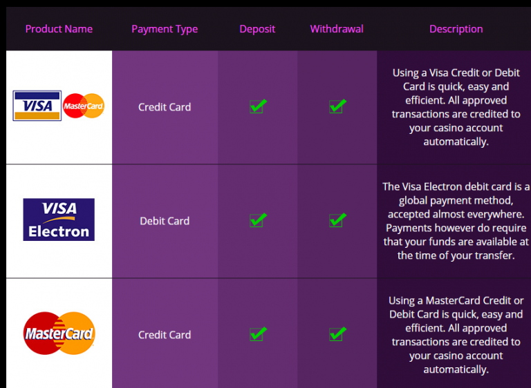 JackpotCity Casino Deposit methods