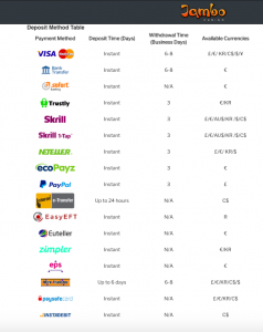 Jambo Casino Banking Methods