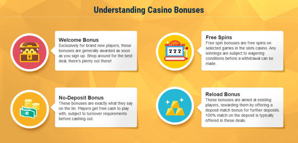 Best casino bonuses