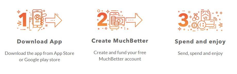 MuchBetter App Download Guide