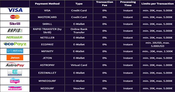 Deposit methods on Haz Casino 