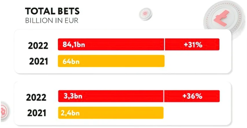 SOFTSWISS Crypto gaming Report 2022